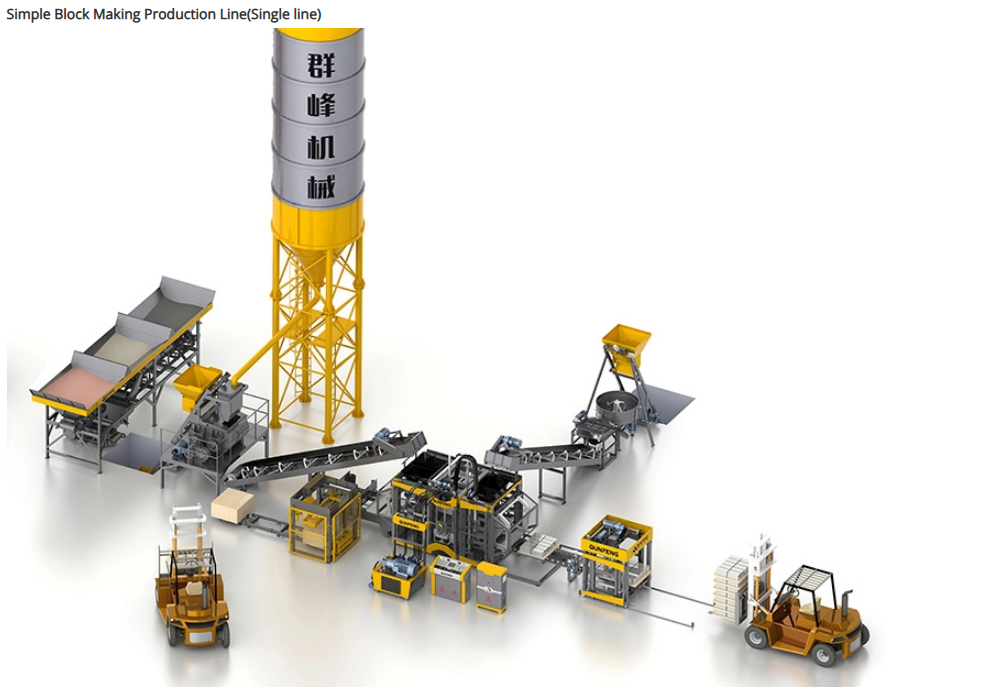 Small block machine price 