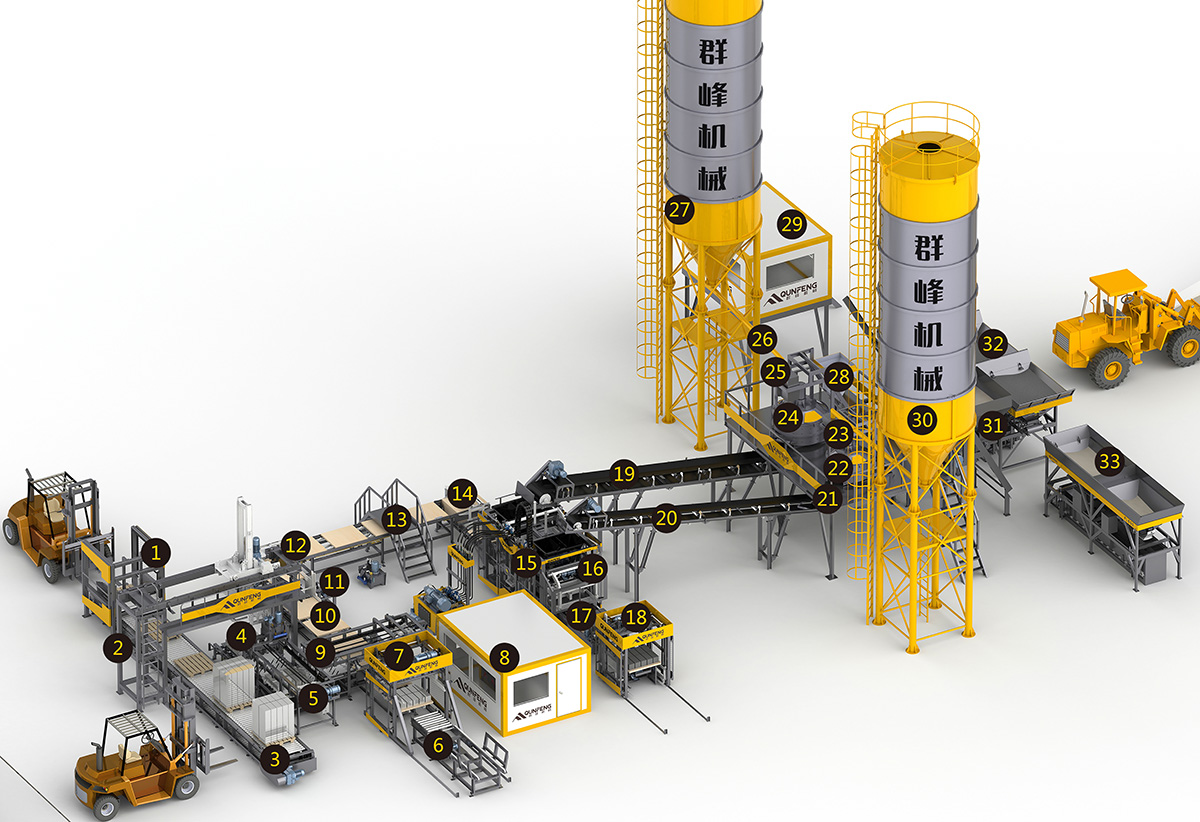 Fully automatic block production line with stacker2