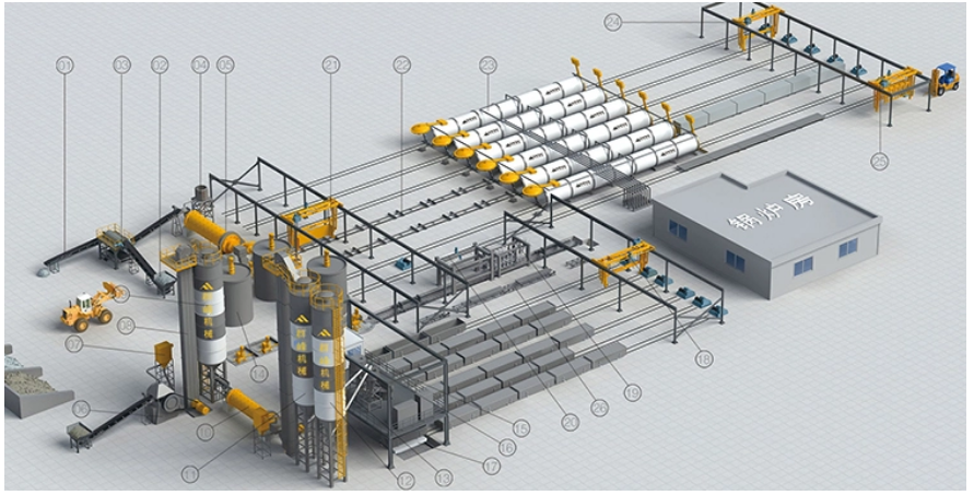 AAC Block Breakthrough: Automation Enhances Capacity and Consistency
